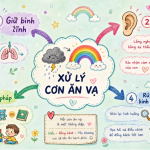Cách xử lý cơn ăn vạ của trẻ