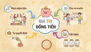 Dạy trẻ giá trị đồng tiền