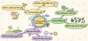 Các dấu hiệu trẻ có trí thông minh thiên nhiên (Naturalist Intelligence)