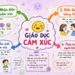 Giáo dục cảm xúc cho trẻ 4-5 tuổi: Nền tảng của hạnh phúc và thành công