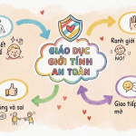 Giáo dục giới tính an toàn : Bảo vệ thiên thần bé bỏng