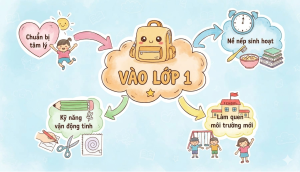 Chuẩn bị cho trẻ vào lớp 1: Những điều cần làm trước ngưỡng cửa mới