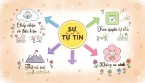 Dạy trẻ sự tự tin