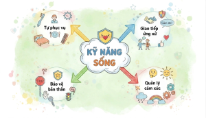 Dạy trẻ kỹ năng sống cơ bản